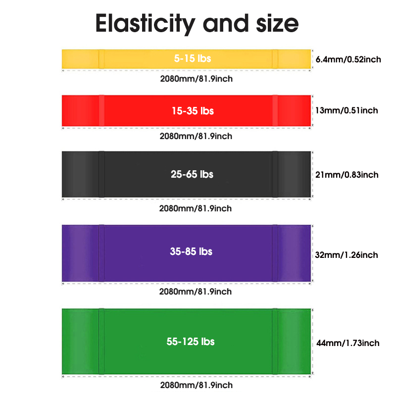 5-Pack Resistance Bands Set TP - đánh giá và giá Yoga Fitness Resistance Band