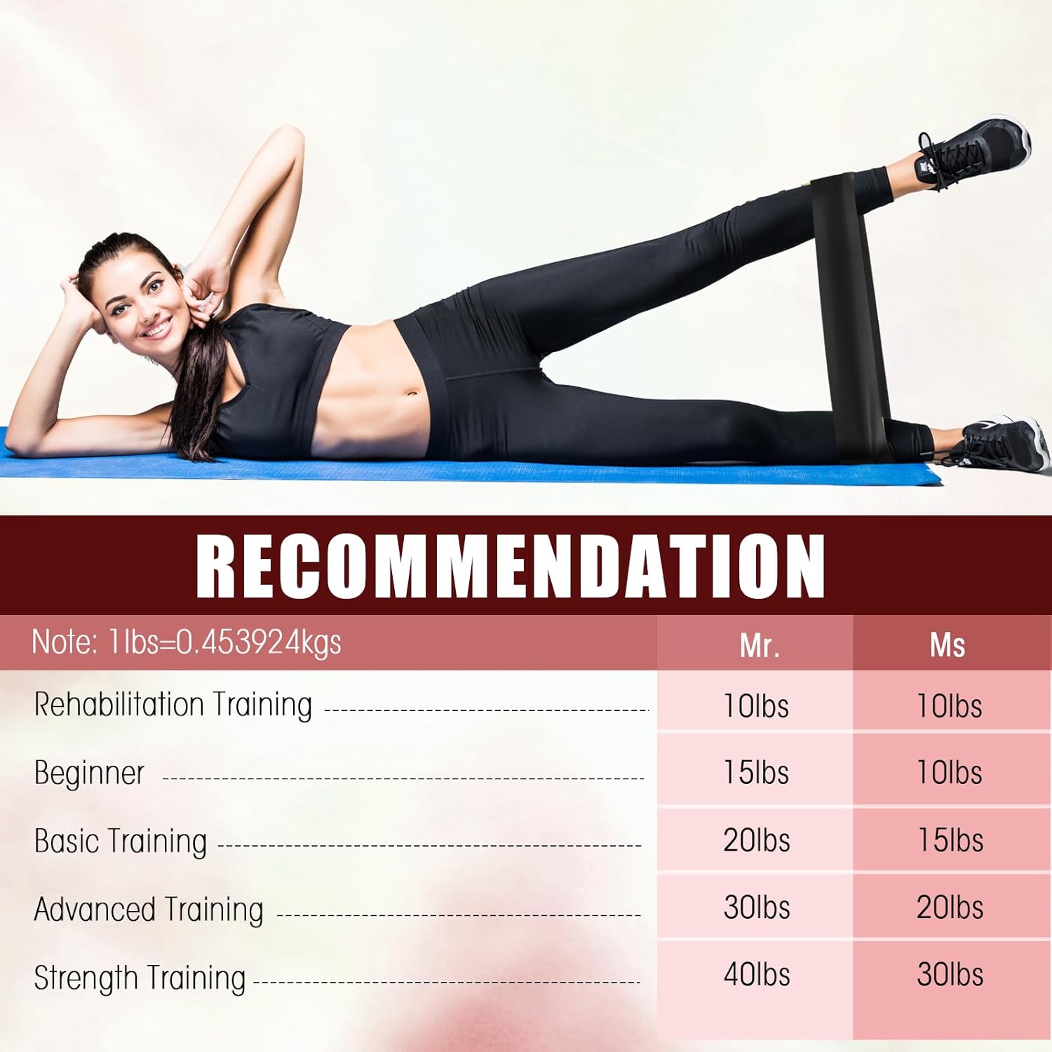 20 Pack Resistance Bands Loop  - đánh giá và giá Yoga Fitness Images